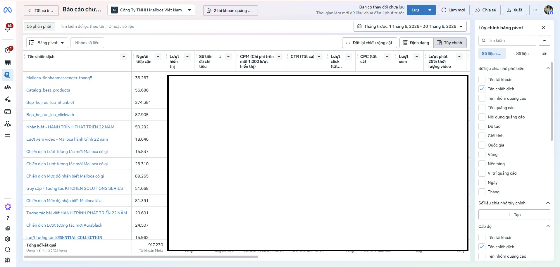 Facebook Ads Manager