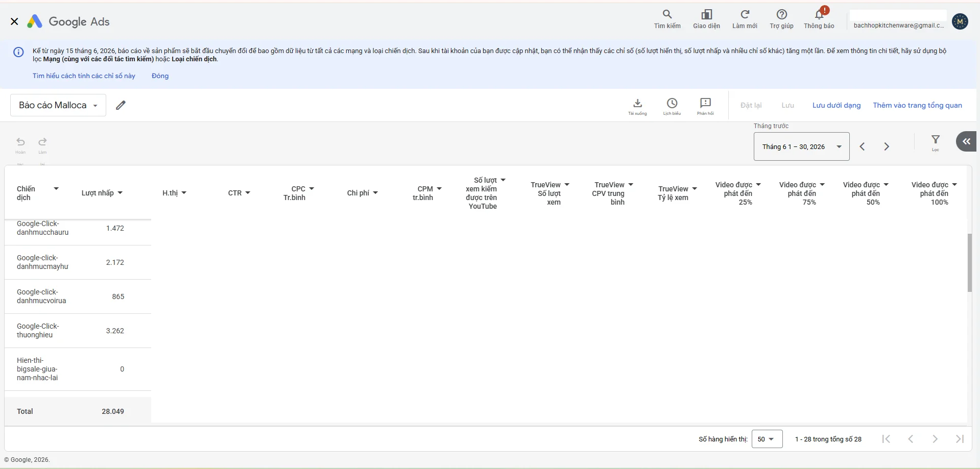 Google Ads Manager