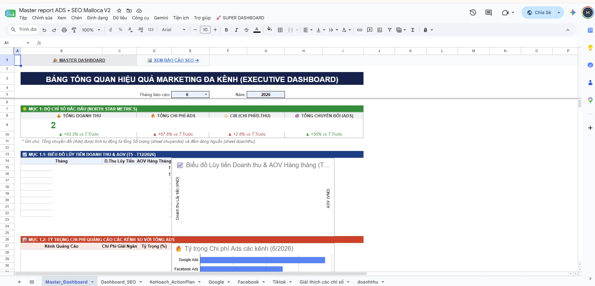 Integrated SEO & Ads Dashboard